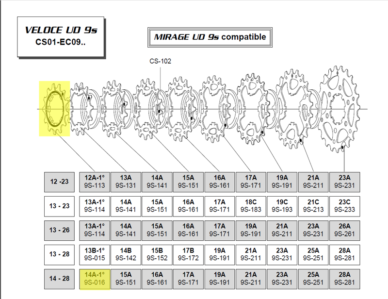 Campagnolo Z 14A first position sprocket