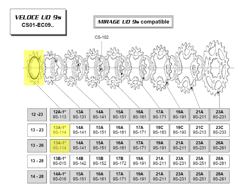 Campagnolo Z 13A first position sprocket