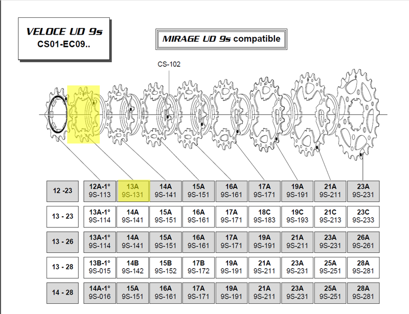 Campagnolo Z 13A sprocket