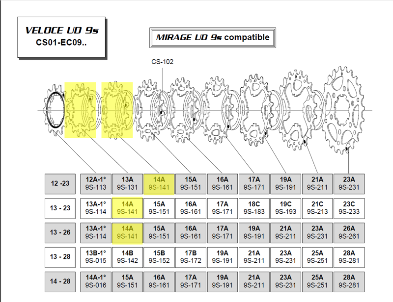 Campagnolo Z 14A sprocket