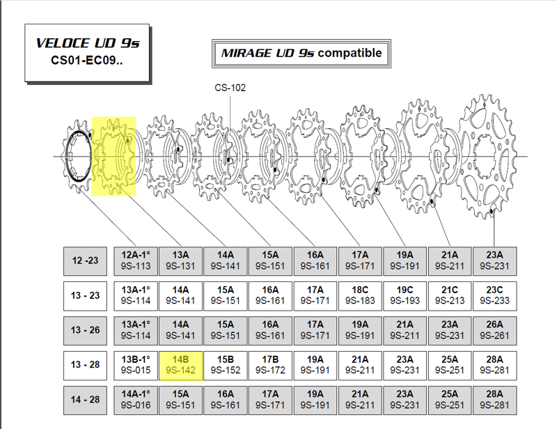 Campagnolo Z 14B sprocket