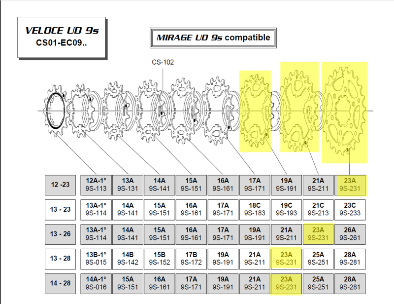 Campagnolo Z 23A sprocket