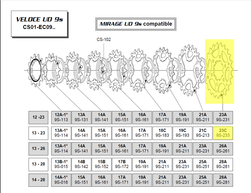 Campagnolo Z 23C sprocket