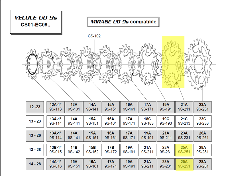 Campagnolo Z 25A sprocket