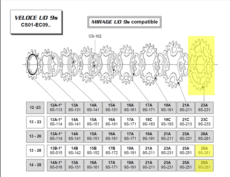 Campagnolo Z 28A sprocket