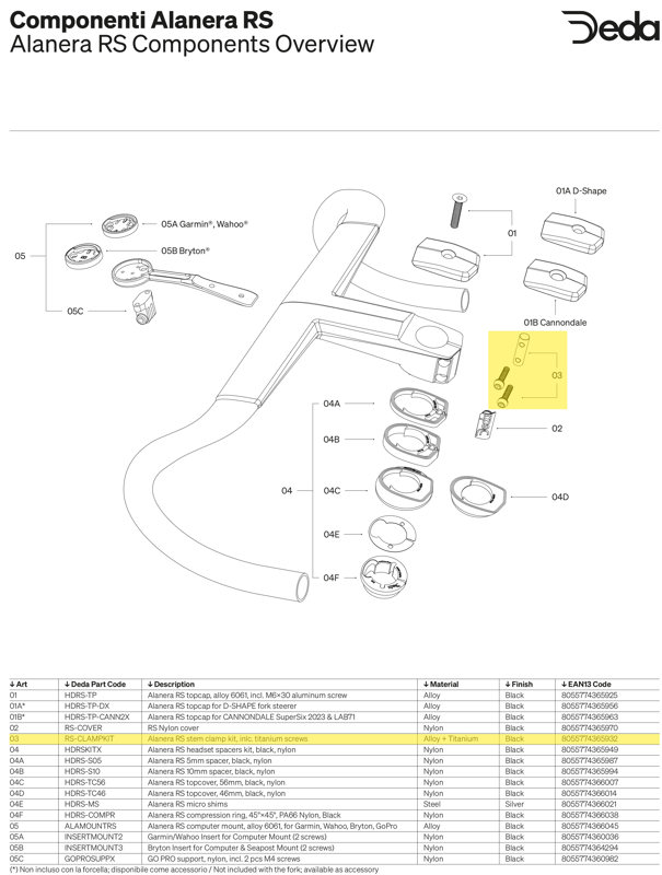 Deda Elementi ALANERA RS stem clamp kit, inlc. titanium screws
