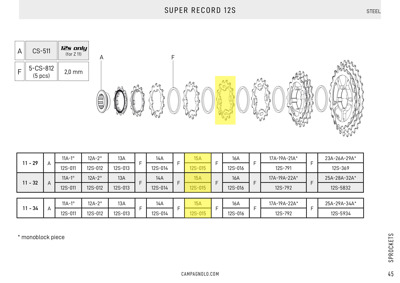 Campagnolo 15A sprocket