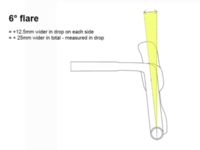 Deda Elementi Alanera RS integrated handlebar, 100x40, RHM-EVO, full carbo