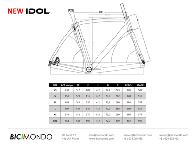 De Rosa IDOL 2026 - NEBULA