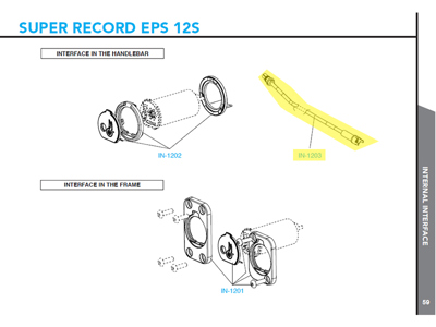 Campagnolo Extension cable interface - PU