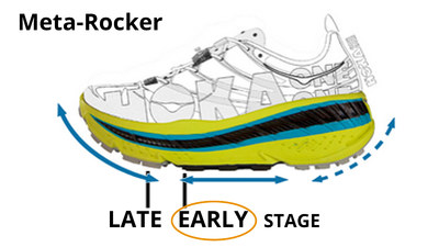 Hoka Clifton 2 grey/acid