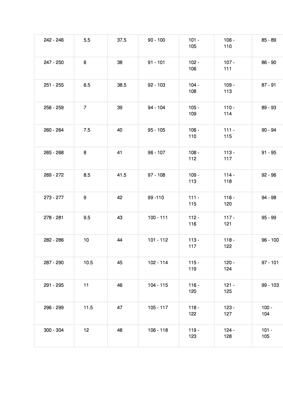 Bont Semi Race 195mm wit