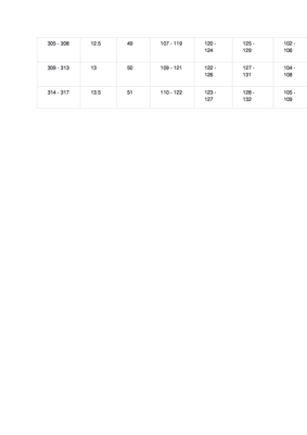 Bont Semi Race 195mm wit