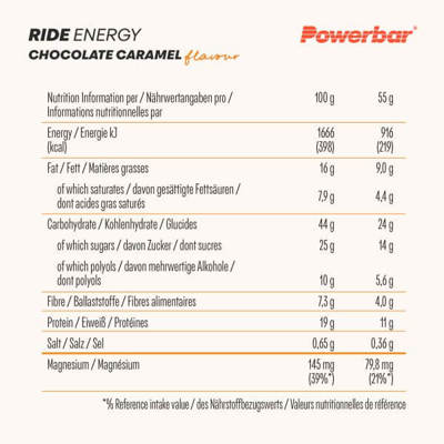 Powerbar ride energy bar